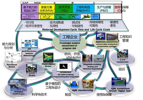 深度｜“數(shù)字制造”VS“智能制造” 技術(shù)咨詢的全景解析